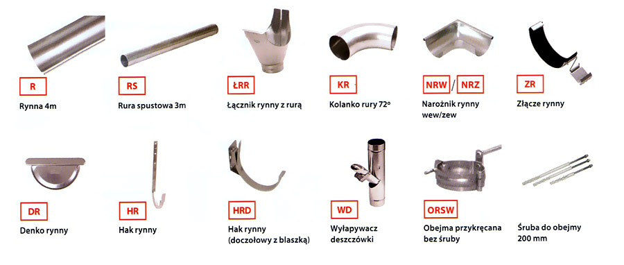 Rynny stalowe ocynkowane – PROTEKTOR - Specyfikacja